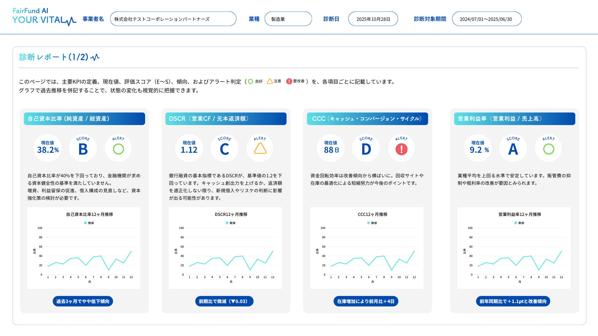 主要KPI診断 前編