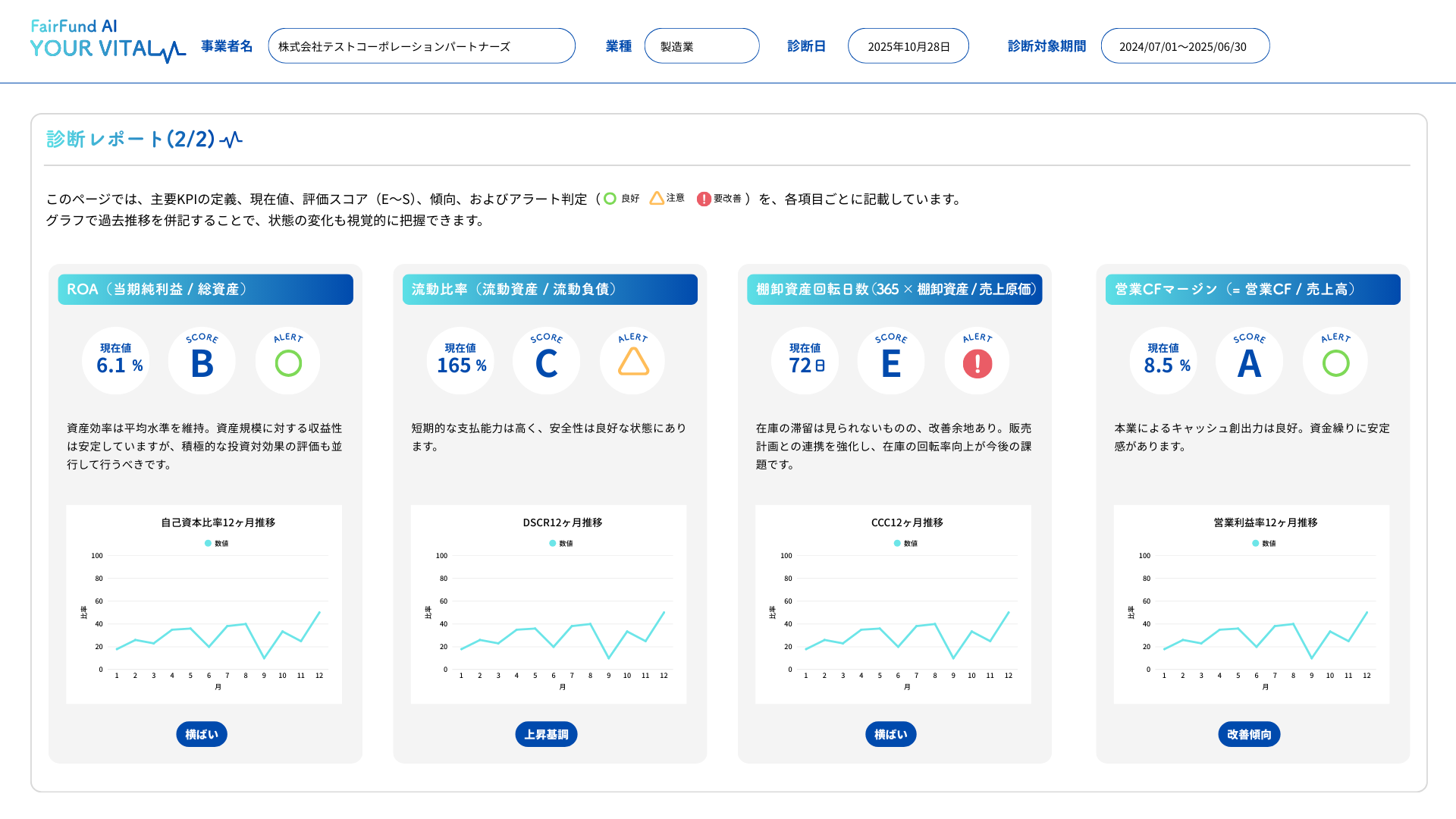 主要KPI診断 後編