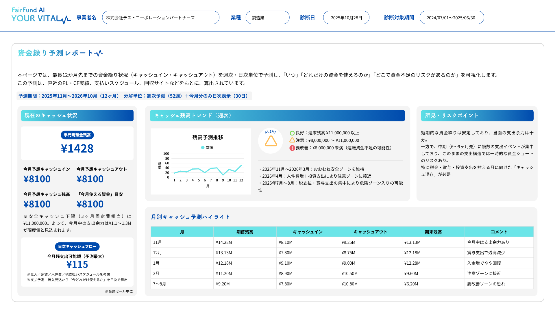 資金繰り予測レポート