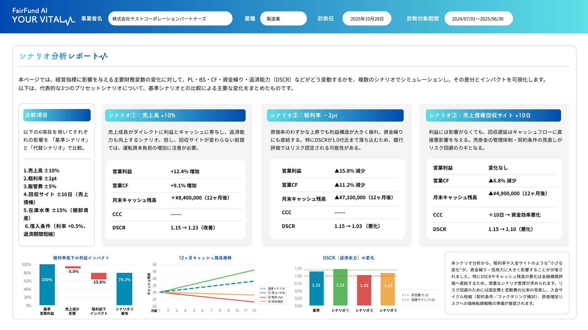 複数シナリオ比較レポート